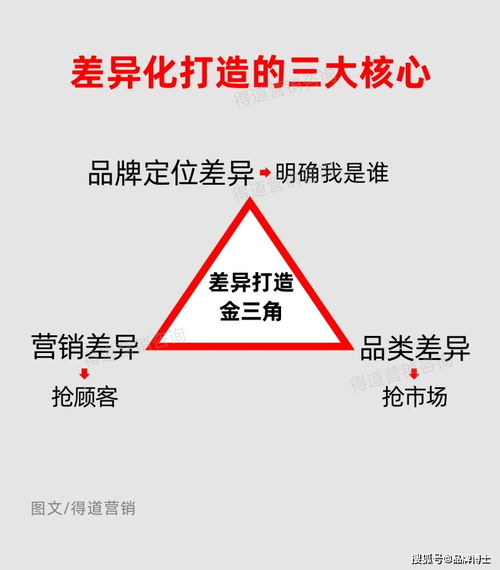 如何制定高效的市場營銷策劃方案，實現銷量增長20%